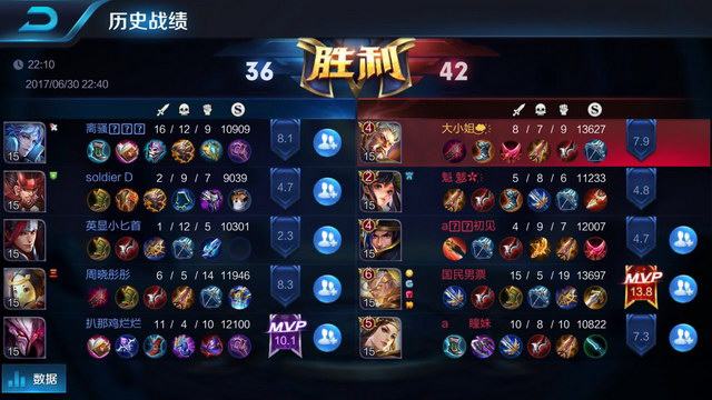 他们凭借乔 他们凭借乔